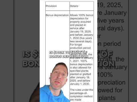 NEW Bonus Depreciation Law for 2025! (BREAKING NEWS) | IAN LOVE REAL ESTATE