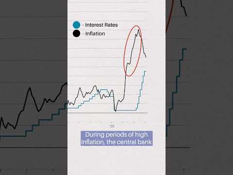 How Do We Fight Inflation?