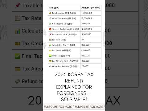 2025 Korea Tax Refund Explained for Foreigners — So Simple! #foreignerinkorea #tax #taxreturn2025