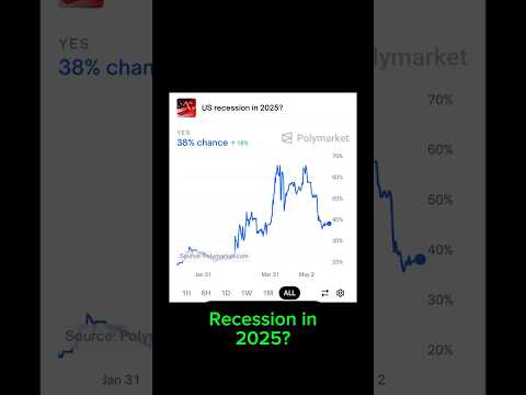New odds for recession in 2025 released! #stocks #stocknews