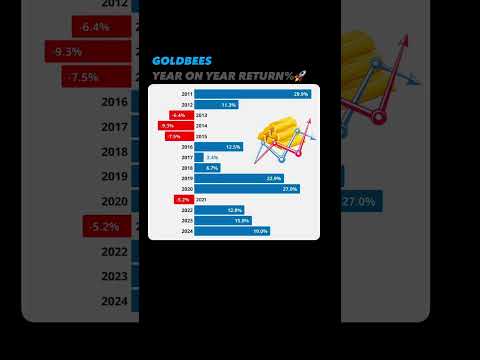 GoldBees Yearly Returns Revealed! Is Gold Still the Best Hedge in 2025?&quot;
