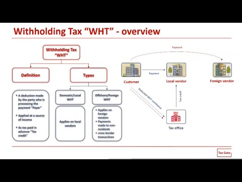 Withholding Tax | Local WHT | foreign WHT | WHT relief