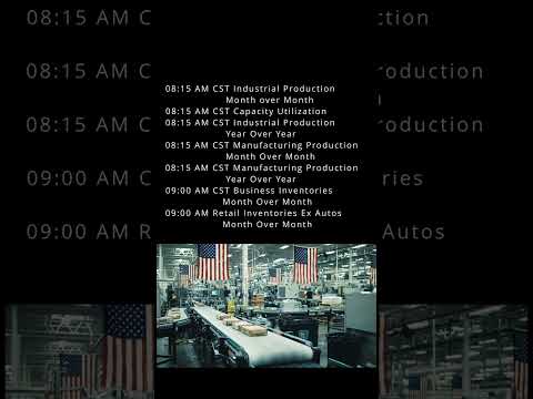 Economic Events 5-15-2025 #economics #economy #trading