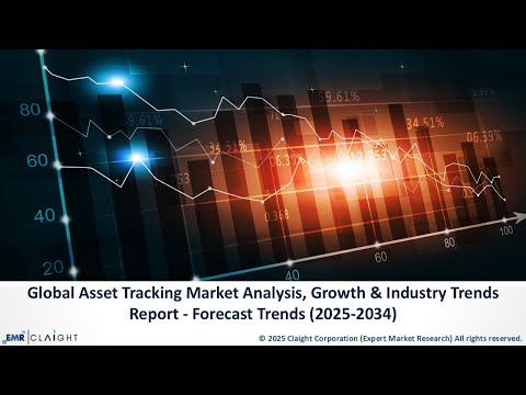 Global Asset Tracking Market Growth Outlook 2025–2034