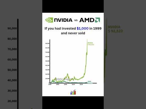 Nvidia Killed AMD💀 If you invested $1000 in Nvidia in 1999 📈 #nvidia #amd #intel #investments