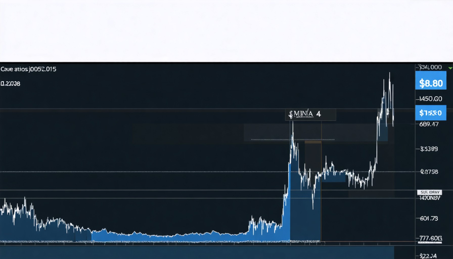 Why Cava’s Stock Journey Signals a Stealthy Market Opportunity